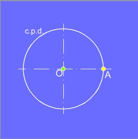 Dados O y k. Punto de la c.p.d.